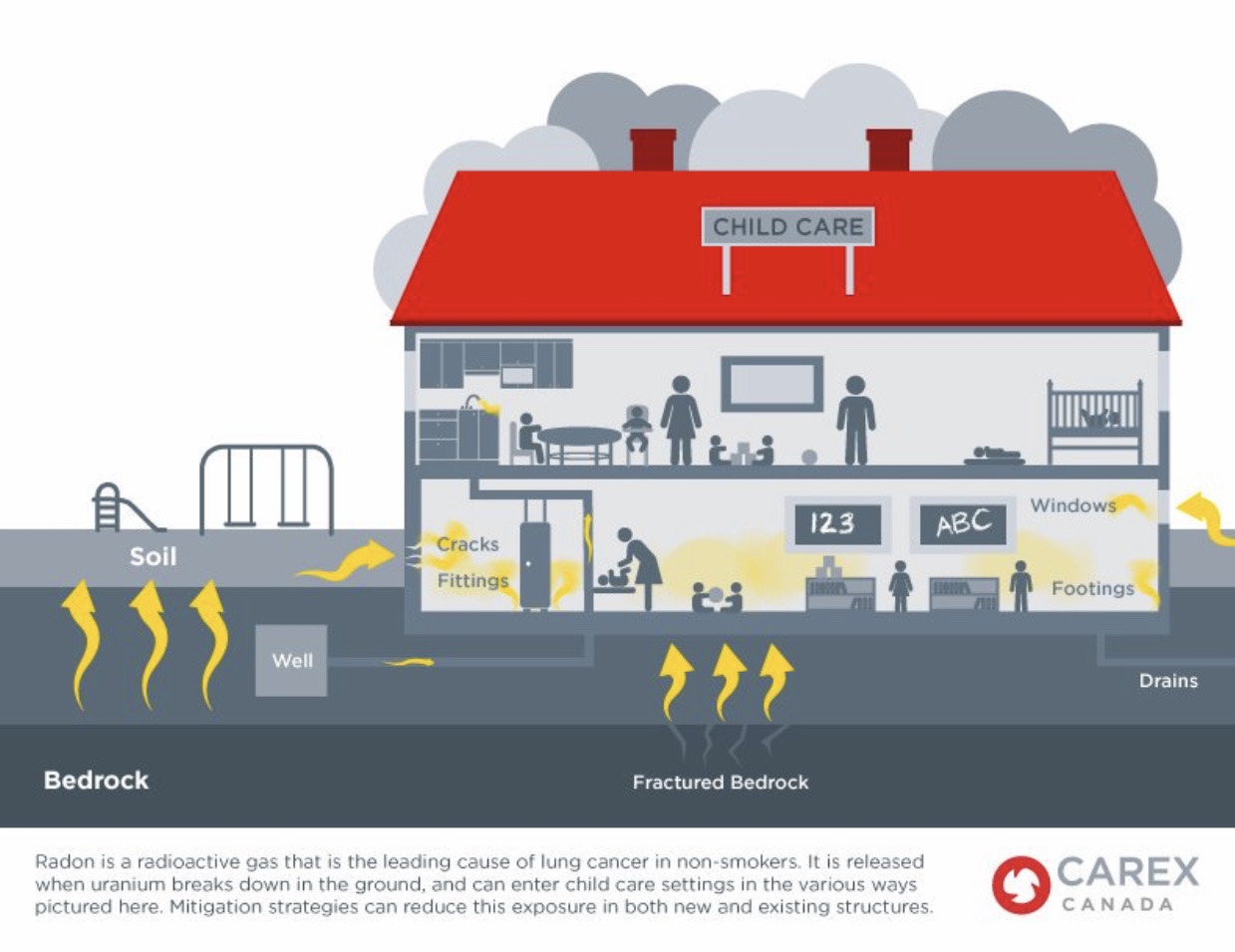 diagram of home with radon