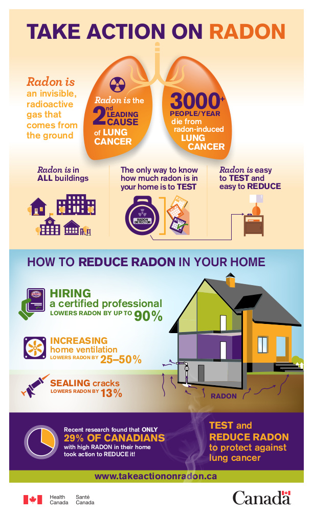 radon infographic eng